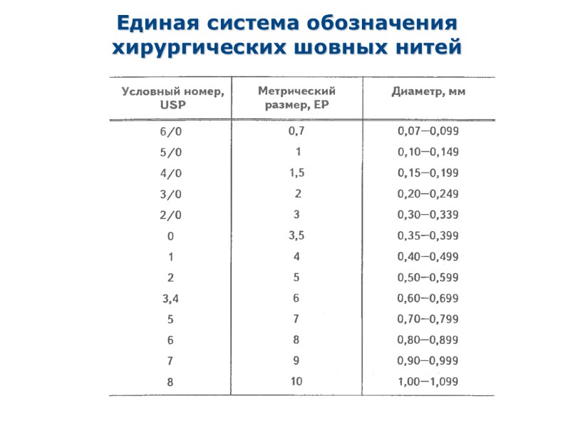 Единая система обозначения хирургических шовных нитей